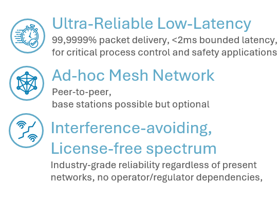 URLLC wireless industrial mesh network in license free spectrum band.