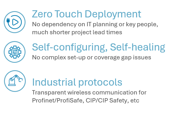 Industrial mesh wireless, transporting Profinet, ProfiSafe, CIP Safe and other industrial protocols
