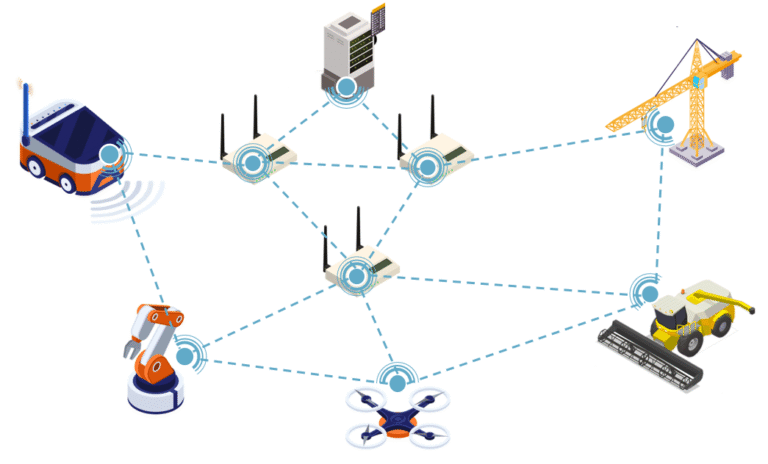 URLCC wireless industrial communications for AGV/AMR, robots, etc